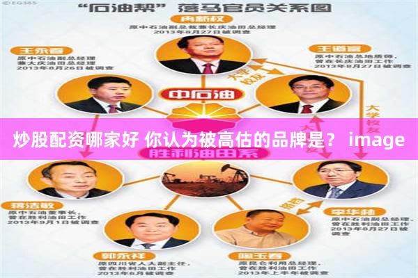 炒股配资哪家好 你认为被高估的品牌是？ image