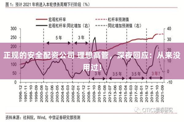 正规的安全配资公司 理想高管，深夜回应：从来没用过！