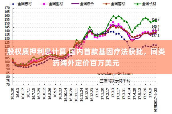 股权质押利息计算 国内首款基因疗法获批，同类药海外定价百万美元