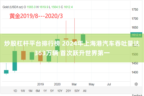 炒股杠杆平台排行榜 2024年上海港汽车吞吐量达363万辆 首次跃升世界第一
