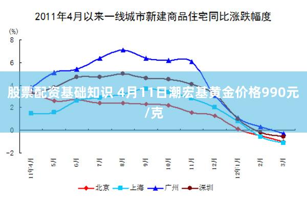 股票配资基础知识 4月11日潮宏基黄金价格990元/克