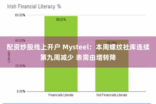 配资炒股线上开户 Mysteel：本周螺纹社库连续第九周减少 表需由增转降